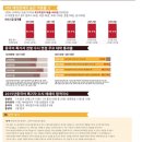 한양대 수시전형 &amp;한양대학교중국어에세이&amp;중국어면접 합격자후기