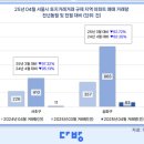 용산-289 이미지