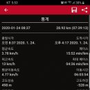 샘골휴게소 이미지