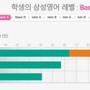 인천동수초등학교 이미지