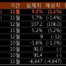12월 21일, 주요경제지표 및 금융모니터링 이미지