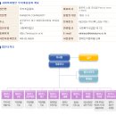엠마우스 사회서비스센터 이미지