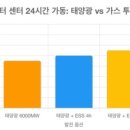 365일에너지태양광발전소 이미지