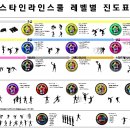 스타인라인스쿨