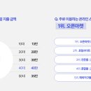 (주)스타일라이프