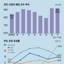 [뜨거운 감자로 떠오른 상가 권리금] 무권리금 속출 … 마이너스 권리금도 이미지