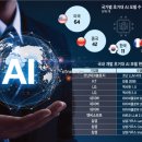 AI 종속 막아라…한국형 모델 어디까지? 이미지