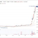 알에프세미 주가 리튬인산철 배터리(LFP) 판권 확보로 2차전지 사업 본격화에 상한가 이미지