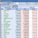 (주)파라다이스포인트 이미지