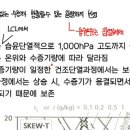습구온위 및 운동방정식 질문입니다! 이미지