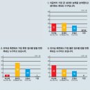 헤드헌터 이미지