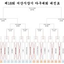 제18회 서산시장기 야구대회 1라운드 경기결과 이미지