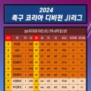 2024 족구코리아 디비전J1리그 1주차~8주차 합산 순위 이미지