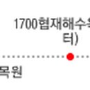 숙이네 닭집 네이버블로그