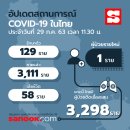 [태국 뉴스] 7월 29일 정치, 경제, 사회, 문화 이미지