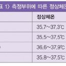 비타민C펜션 네이버블로그