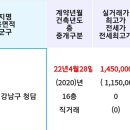 'PH129’(더펜트하우스 청담)145억에 거래 이미지