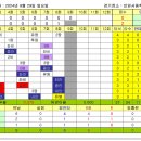 [18주차] 러피언스 VS 임팩트 이미지