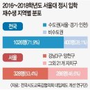 2021년 11월 17일 신문을 통해 알게 된 이야기들 이미지