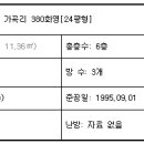 화영식당 Daum카페