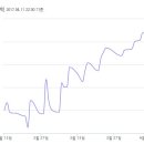 상방약국 이미지