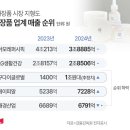 애경케미칼 주식회사