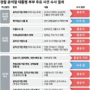 무혐의 또 무혐의.. '대통령 부부 사건' 손 터는 경찰 이미지