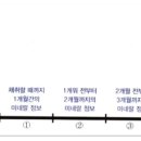 덕은하이동물병원 이미지