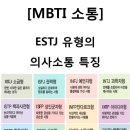 ESTJ 유형의 의사소통 특징 이미지