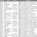 전국 영화제작사 주소록, 전화번호부 DB