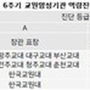 한성자동차(주) 춘천서비스센터 이미지