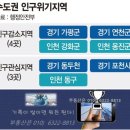 수도권 대출규제의 함정…인구 위기지역(인천일부지역포함)7곳도 묶였다..... 이미지