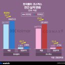 코스맥스바이오(주) 이미지