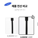 다들안전 | 여름철 에어컨 멀티탭 화재 조심 , 과부하 안전한 멀티탭 구매한 후기 ㅠㅠ