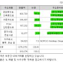 (주)노루케미칼 이미지