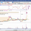 유신의료기 네이버블로그