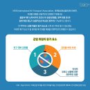 위드트레블 이미지