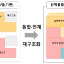 동양정보시스템 네이버블로그