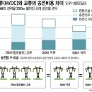 전기 공부 이미지