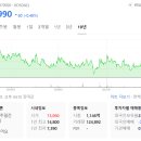 무진전자