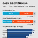 일일주