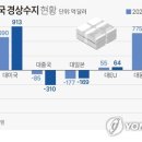 한국수지 이미지