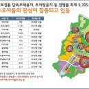 바나나공인중개사사무소 네이버블로그