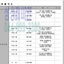 보람타워 이미지