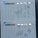 스카이밸리cc 라운딩 후기