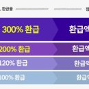 토익 750점 패스 과정 네이버블로그