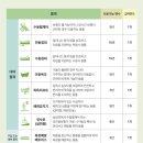 세종중앙의료기 이미지