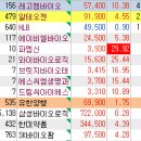 대동제약(주) 이미지