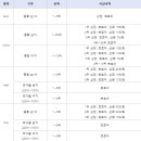 사벌주유소 이미지