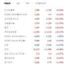 상진케미칼 이미지